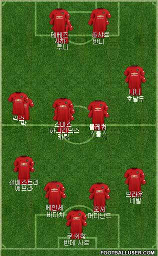 Manchester United Formation 2019