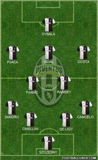 Juventus Formation 2019