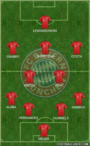 FC Bayern München Formation 2019