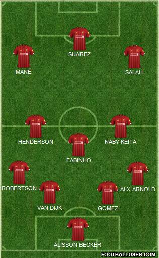 Liverpool Formation 2019