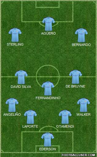 Manchester City Formation 2019