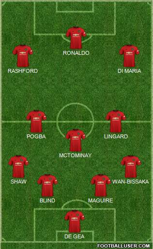 Manchester United Formation 2019