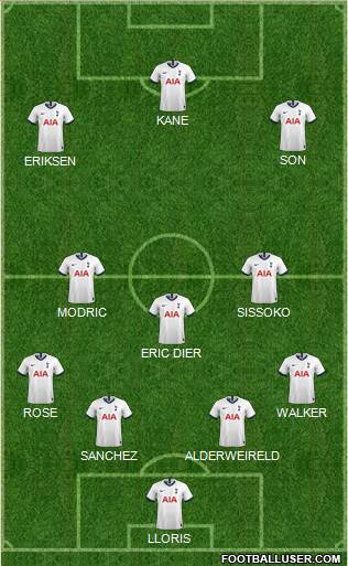 Tottenham Hotspur Formation 2019