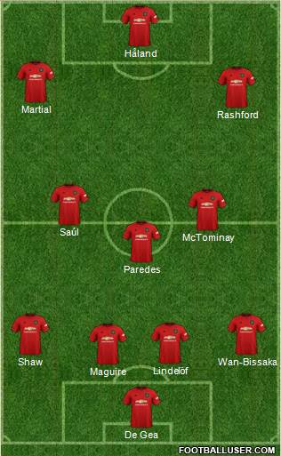 Manchester United Formation 2019