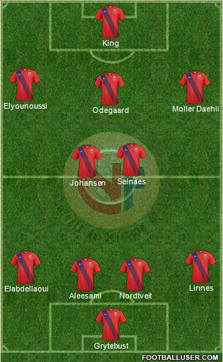 Norway Formation 2019