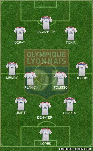 Olympique Lyonnais Formation 2019