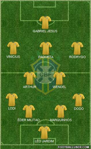 Brazil Formation 2019