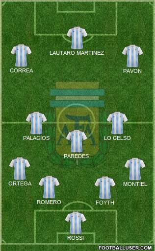 Argentina Formation 2019