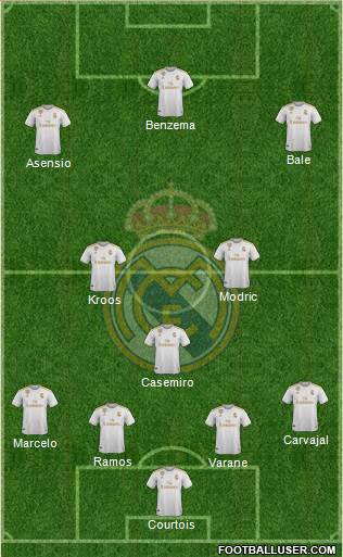 Real Madrid C.F. Formation 2019