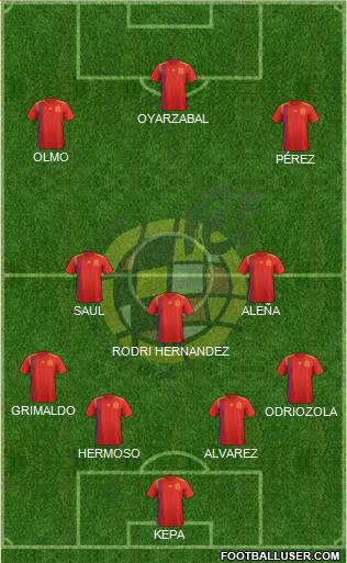 Spain Formation 2019