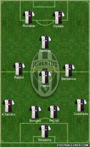 Juventus Formation 2019