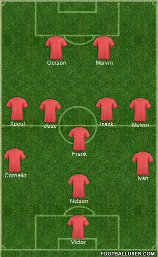 Football Manager Team Formation 2019
