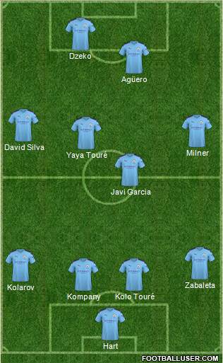 Manchester City Formation 2019