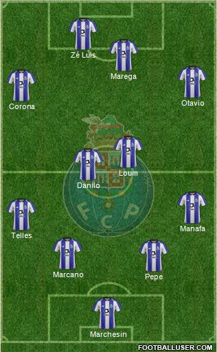 Futebol Clube do Porto - SAD Formation 2019