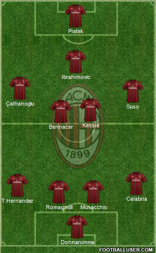 A.C. Milan Formation 2019