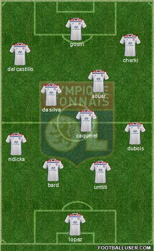 Olympique Lyonnais Formation 2019