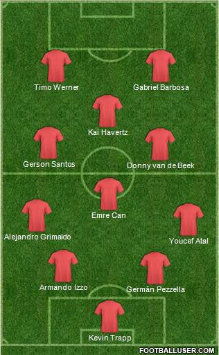 Dream Team Formation 2019