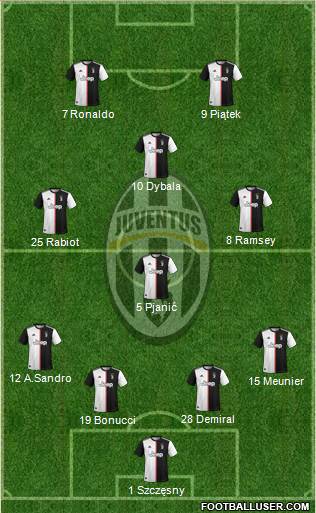 Juventus Formation 2019