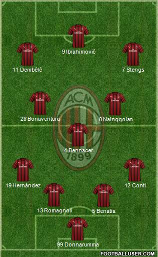 A.C. Milan Formation 2019