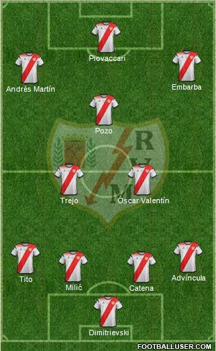 Rayo Vallecano de Madrid S.A.D. Formation 2019