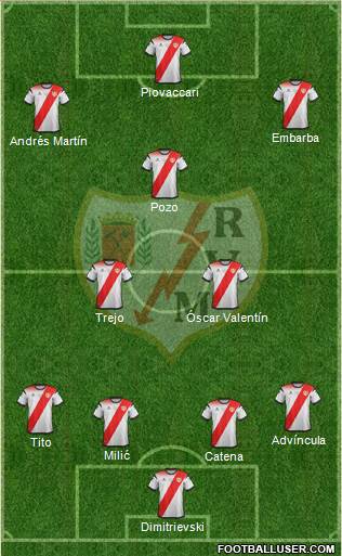 Rayo Vallecano de Madrid S.A.D. football formation