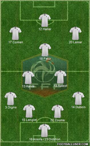 France Formation 2019