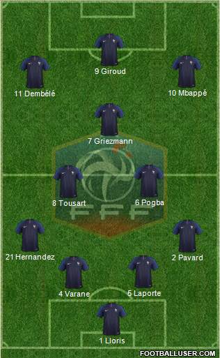 France Formation 2019