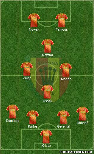 Korona Kielce Formation 2019