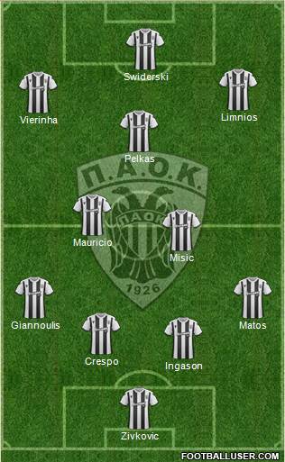 AS PAOK Salonika Formation 2019