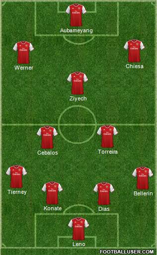 Arsenal Formation 2019