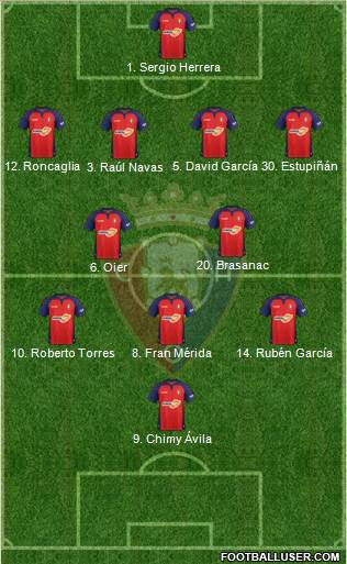 C. At. Osasuna Formation 2019