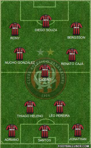 C Atlético Paranaense Formation 2019