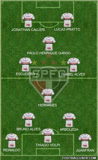 São Paulo FC Formation 2019