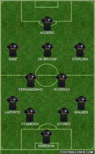 Manchester City Formation 2019