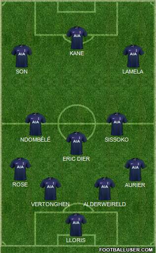 Tottenham Hotspur Formation 2019