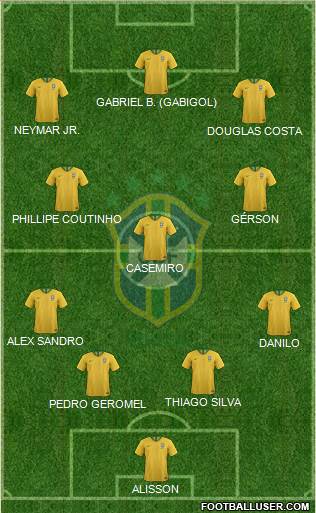 Brazil Formation 2019