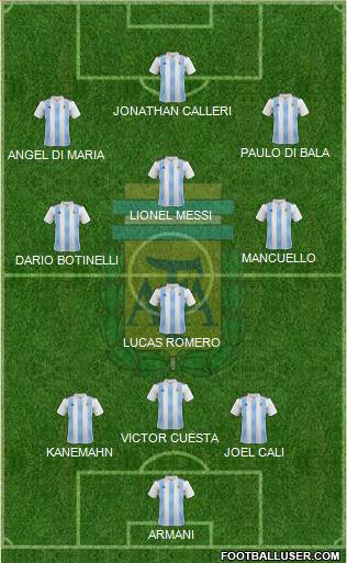 Argentina Formation 2019