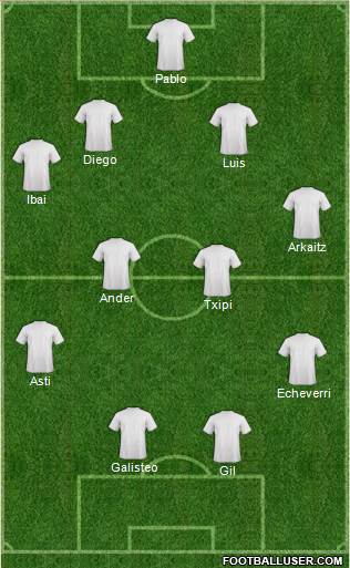Dream Team Formation 2019