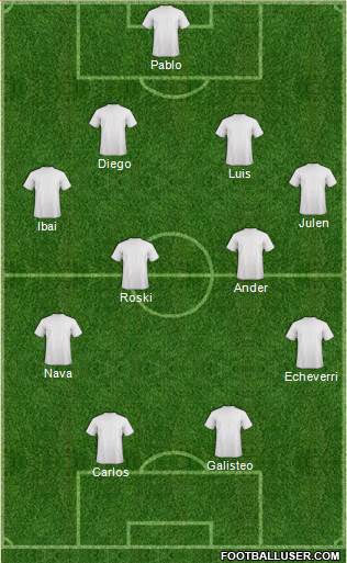 Dream Team Formation 2019