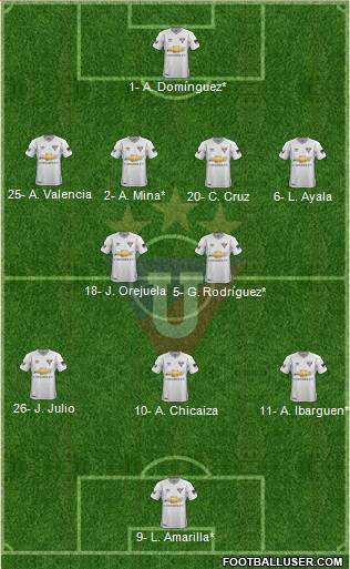 LDU de Quito Formation 2019
