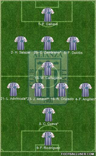 C Alianza Lima Formation 2019