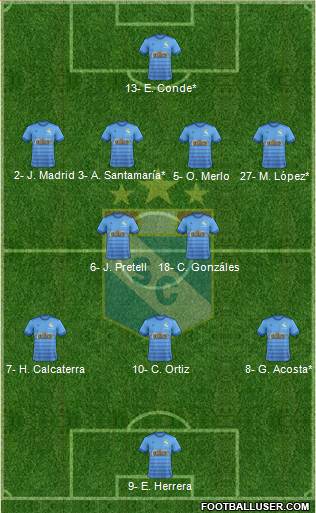 C Sporting Cristal S.A. 4-2-3-1 football formation