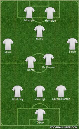 Dream Team Formation 2019