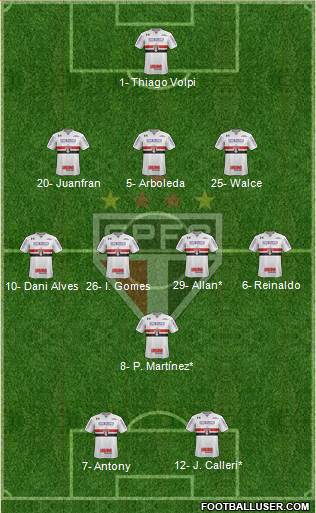 São Paulo FC Formation 2019