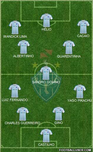 Paysandu SC Formation 2019