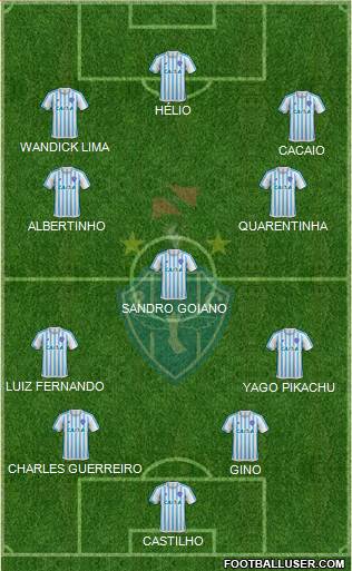 Paysandu SC Formation 2019