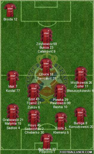 Wisla Krakow 4-2-3-1 football formation