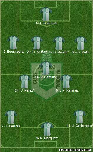CDC Atlético Nacional Formation 2019