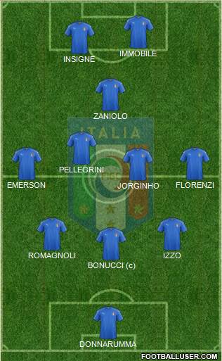Italy Formation 2019