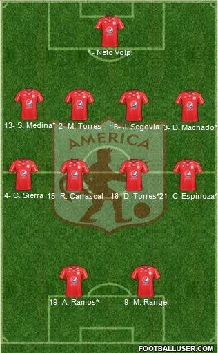 CD América de Cali 4-4-2 football formation